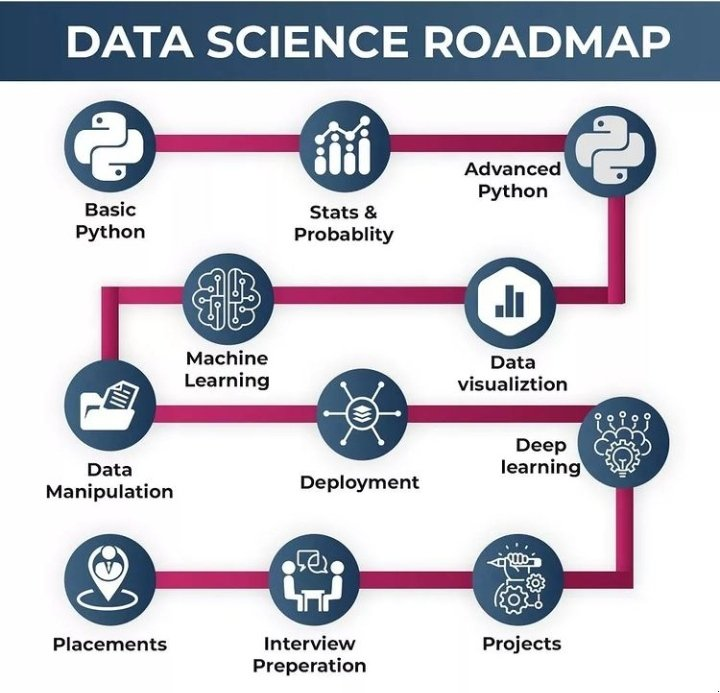 The Data Science Blueprint